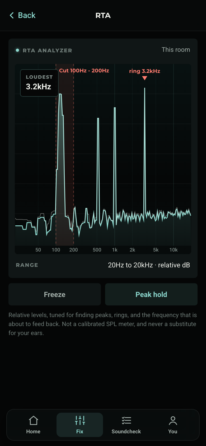 EQExpert Real Time Analyzer (RTA): live spectrum with the fix range highlighted and a 3.2kHz ring flagged